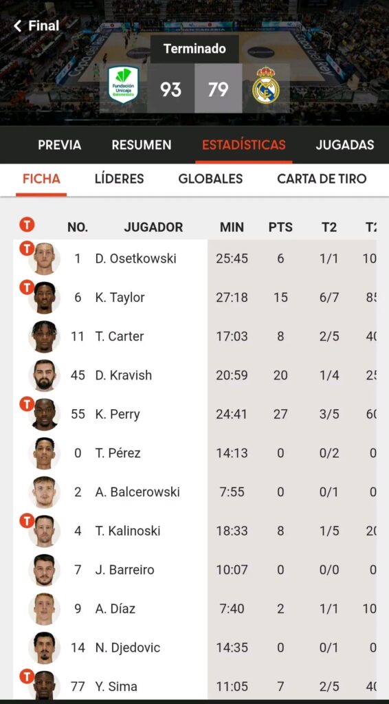 Estad铆sticas del partido